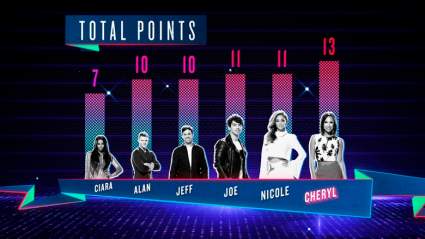 Nicole Scherzinger Gana ‘Puedo hacer eso’